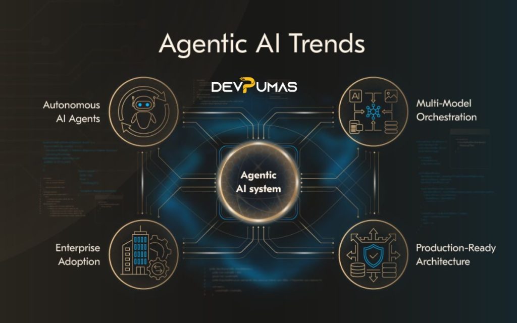 agentic-ai-development-trends